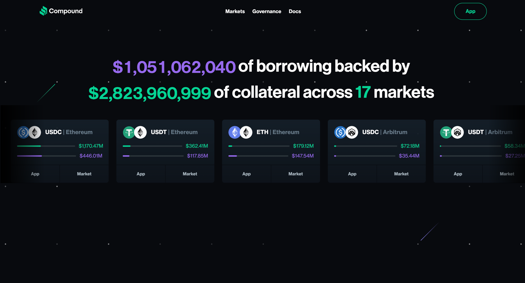 Top DeFi Lending Platforms: Compound