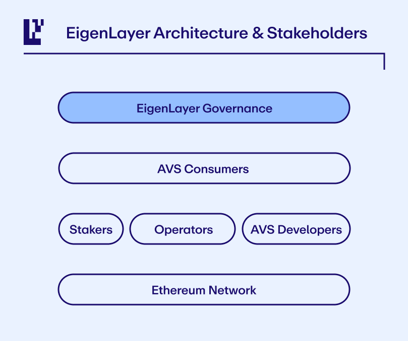 How Does EigenLayer Work?