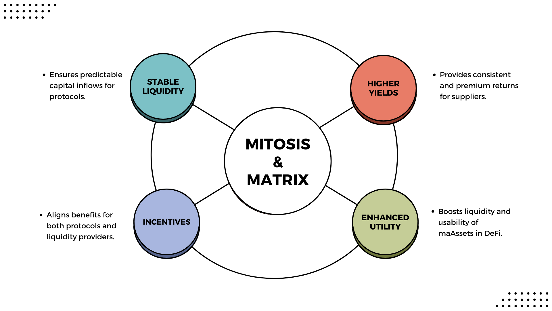 Understanding Matrix: A New Paradigm for DeFi Liquidity Provisioning!