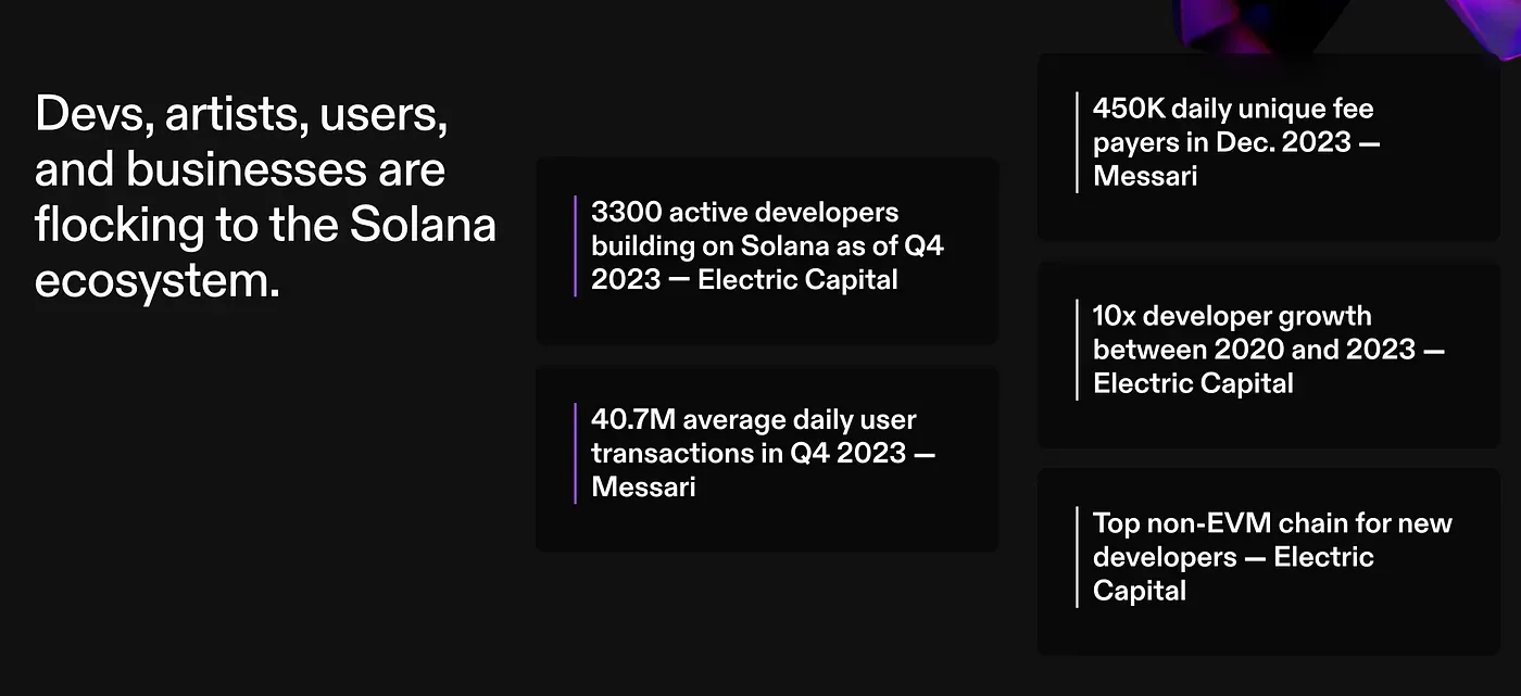 https://solana.com/2024outlook
