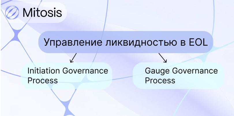 Как работает управление ликвидностью в EOL: Полное руководство с примерами.