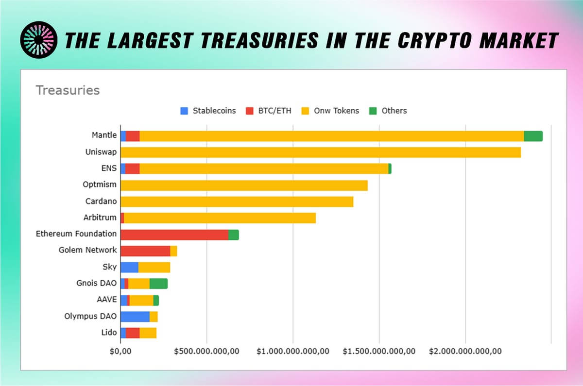 Mantle Holds the Crown for the Largest Treasury in Crypto