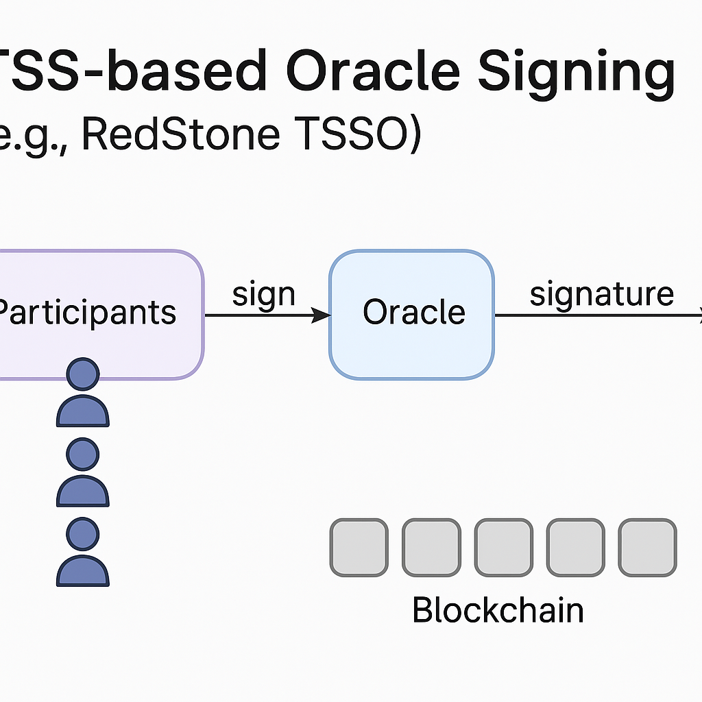 What is TSS-Based Oracle Signing?