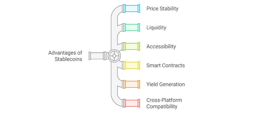 How Stablecoins Power the DeFi Economy