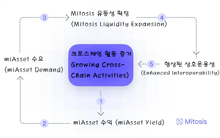 miAsset 이란?