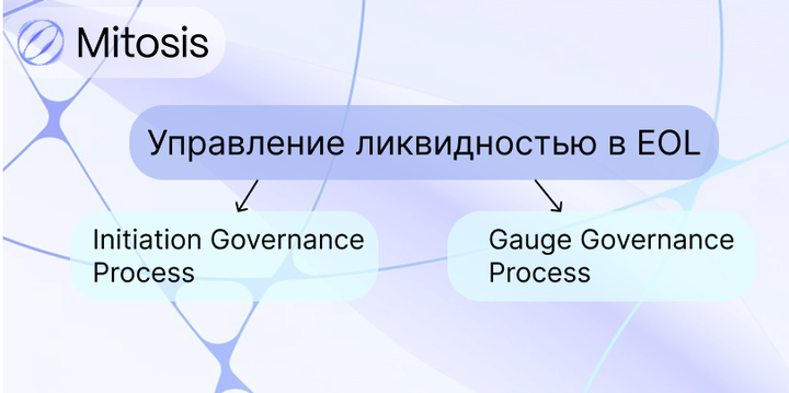 Как работает управление ликвидностью в EOL: Полное руководство с примерами.