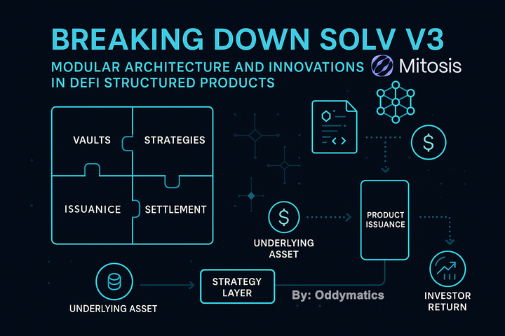 Breaking Down Solv V3: Modular Architecture and Innovations in DeFi Structured Products