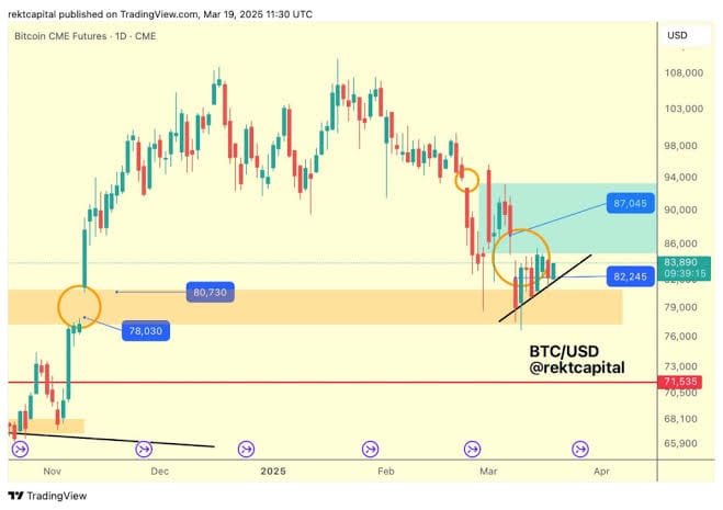 FOMC’s May 7th Decision: Immediate Effects on Crypto Prices