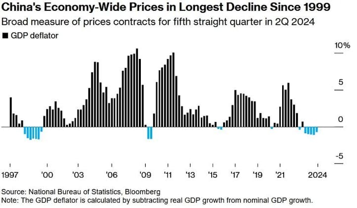 Bloomberg Crypto Weekly: China’s Deflation and Washington’s Crypto Tensions
