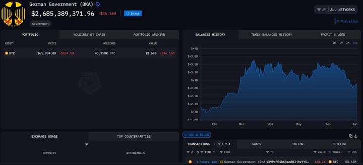 Germany’s Bitcoin Liquidation: Unpacking the 1,000 BTC Transfer to Coinbase Amid Ongoing Sell-Off