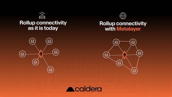 Caldera Rollups: Technical Analysis and Potential Impacts