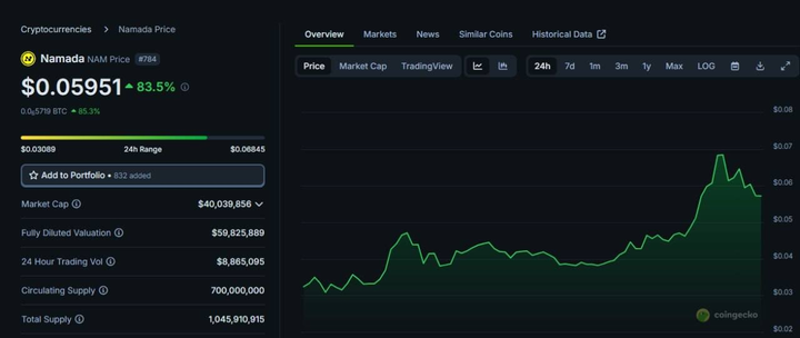 Приватность в криптовалютах: проблема и решение от Namada
