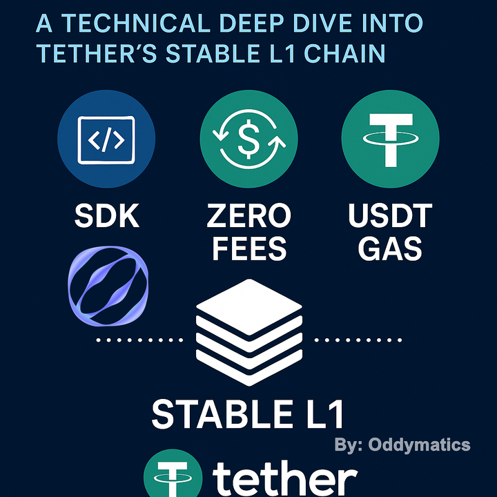 SDK, Zero Fees, USDT Gas: A Technical Deep Dive into Tether’s Stable L1 Chain