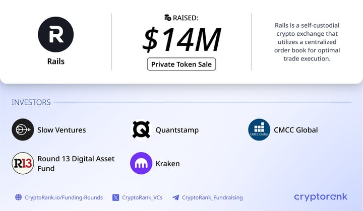 Rails’ $14M Token Raise: A Hybrid DEX for Speed and Security