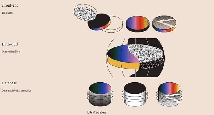 The Role of Modular Infrastructure in Token Design: From Celestia to Dymension