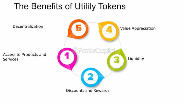 Post‑TGE Token Utility: Real Use Cases or Just Governance Theater?