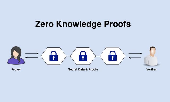 Unlocking Private Transactions: How Zero-Knowledge Proofs (ZKPs) Revolutionize Usability in DeFi