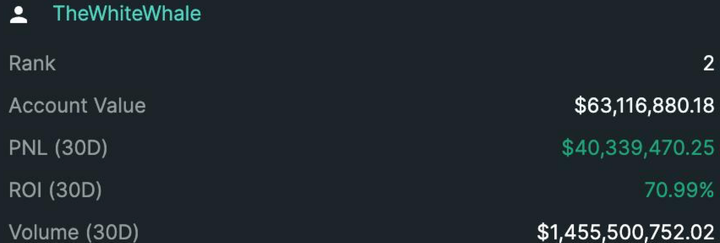 A Simple Guy with $40M Profit in a Month or an Up-and-Coming Crypto Twitter Star?