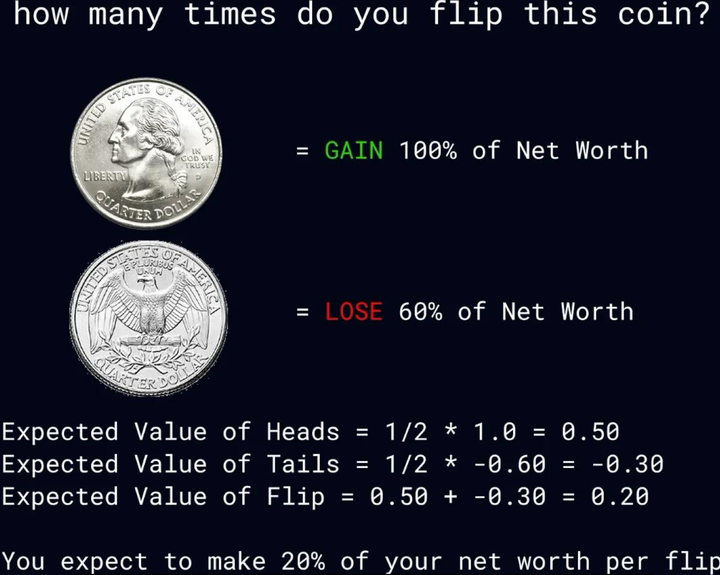 The Illusion of Infinite Wealth Through Gambling and Risk