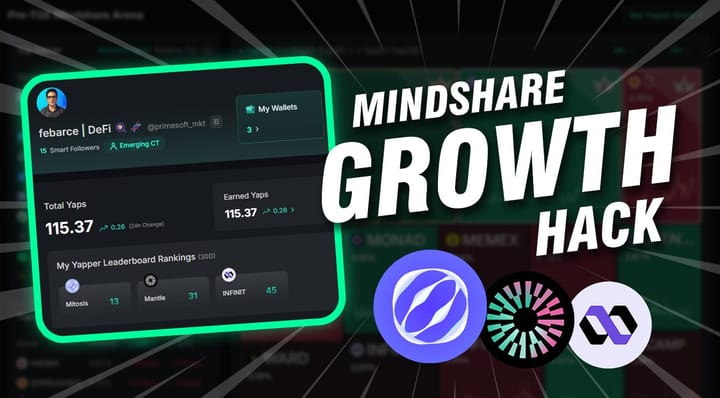 Crack the Mitosis Leaderboard: The Ultimate Mindshare Hack