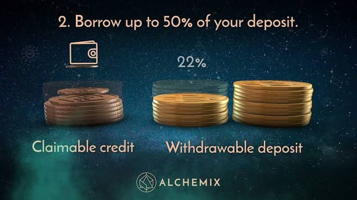 Self‑Repaying Loans in DeFi: The Next Frontier