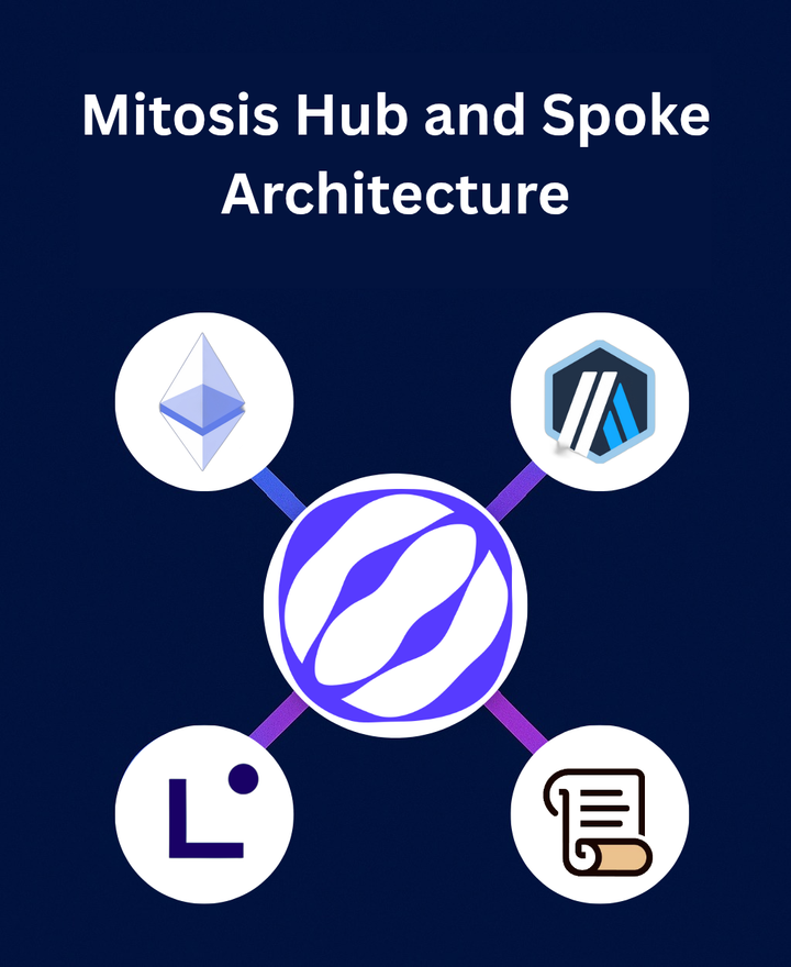 Mitosis Hub and Spoke Architecture: Revolutionizing Cross-Chain DeFi