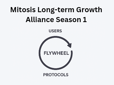 Mitosis Long-term Growth Alliance Season 1: How MLGA Structures Its Growth Engine