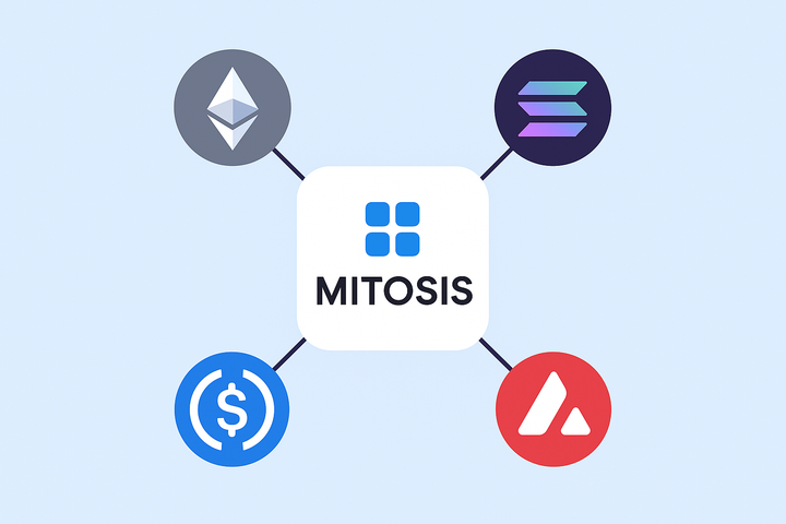 Say Goodbye to Juggling Wallets – Mitosis Has You Covered