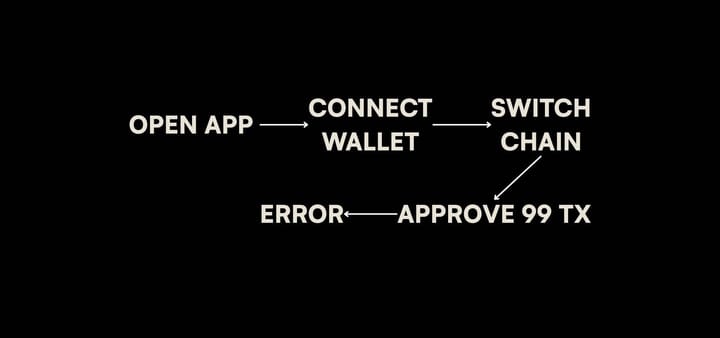 Web3 UX Is Broken (But These Projects Are Fixing It)