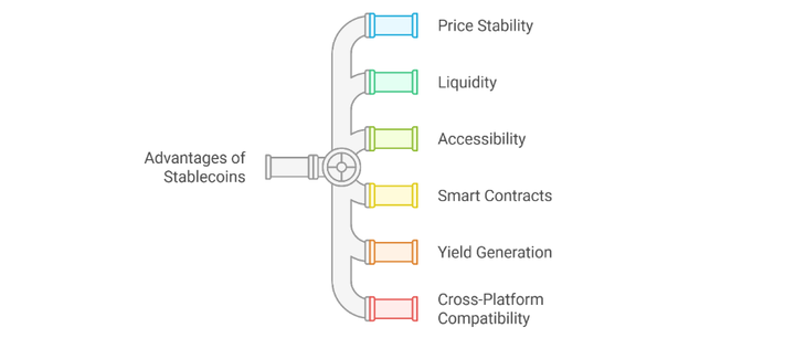 How Stablecoins Power the DeFi Economy