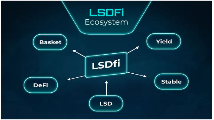 Decoding LSDfi: How Liquid Staking Is Reshaping DeFi Yields