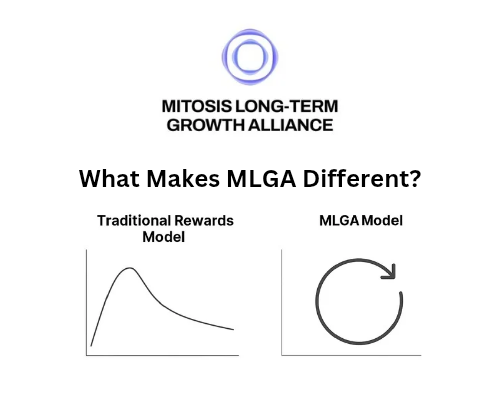 What Makes MLGA Different? A Self-Sustaining Rewards Alliance